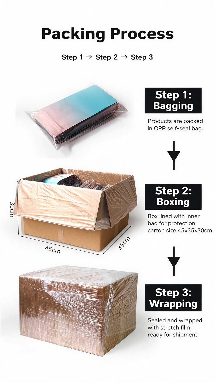 Three-step packing process for colorful zipper bags